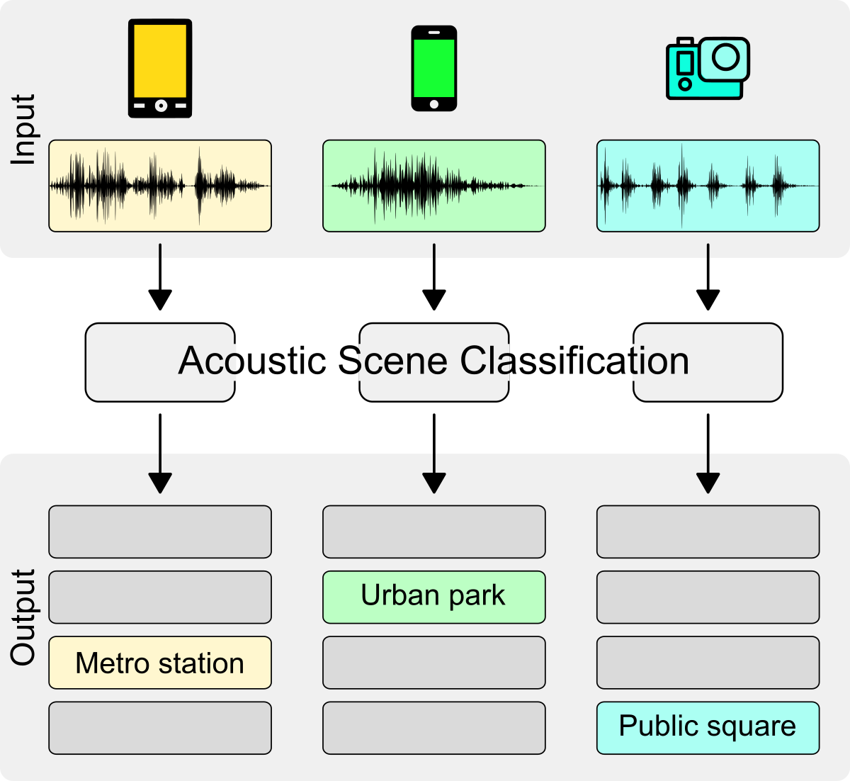 DCASE2020 Challenge Acoustic Scene Classification DCASE2020 Challenge Acoustic Scene Classification