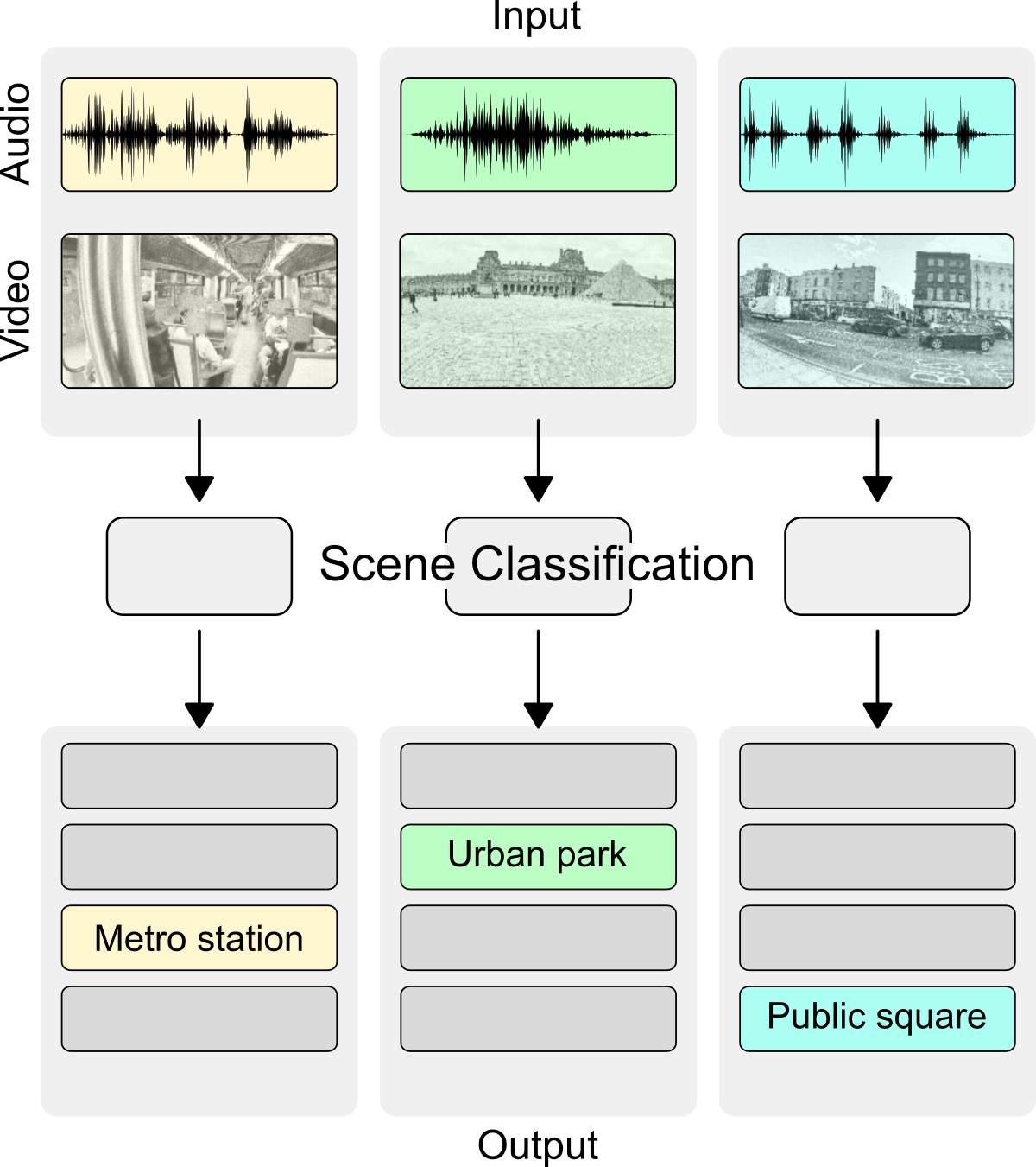 DCASE2021 Challenge Audio-Visual Scene Classification DCASE2021 Challenge Audio-Visual Scene Classification