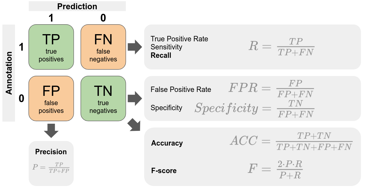 Contingency table
