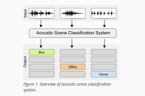 dcase2016_baseline