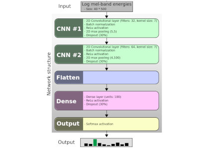 dcase2019_task1_baseline