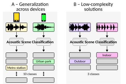 dcase2020_task1_baseline