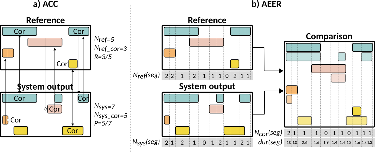 Calculation of intermediate statistics for two legacy metrics: ACC and AEER. Calculation of intermediate statistics for two legacy metrics: ACC and AEER.